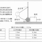 仕事60「小中テスト採点スタッフ (採点係、カウント係) 」編
